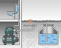 Использование станции насосной Metabo HWW 9000/100 G