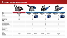 Технические характеристики штробореза Зубр Мастер ЗШ-30-1205 Т